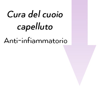 anti infiammatorio