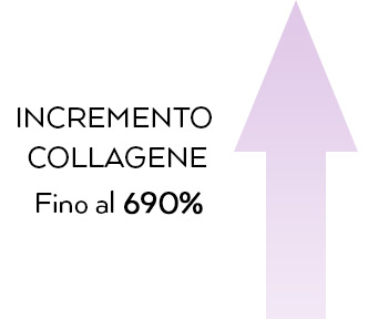 incremento collagene